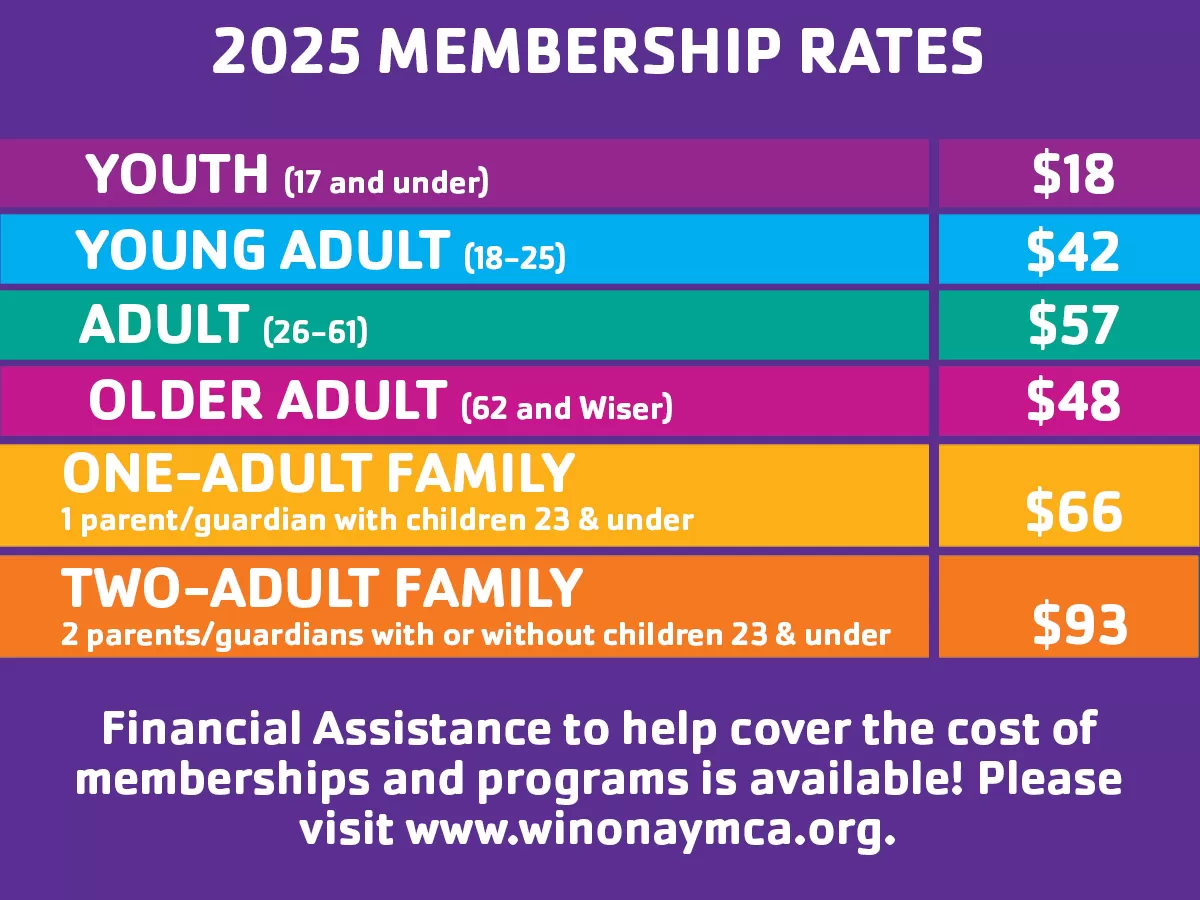 2025 Rates